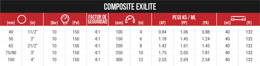 Manguera Composite EXILITE - Central de mangueras